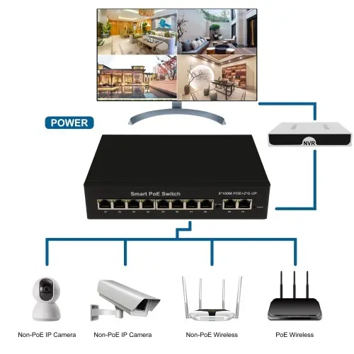 10 Ports 100M PoE Switch- extended distance 250m thumbnail 3