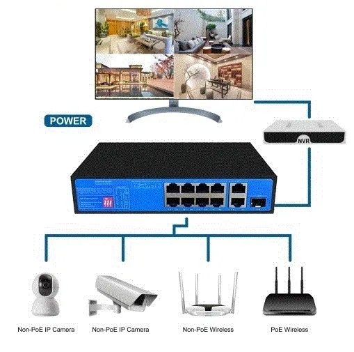 11 Port Gigabit PoE Switch, extend distance 300m thumbnail 5