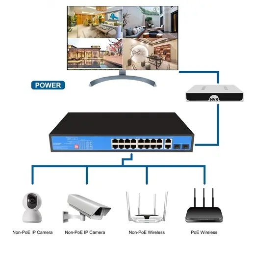 20 Ports Full Giga PoE Switch,  extend Distance 300m thumbnail 4