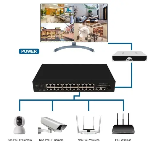26 Ports 100M PoE Switch with 2 Giga*RJ45 +1*SFP-extended distance 250m thumbnail 4