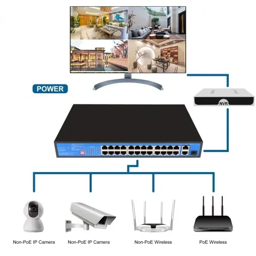 27 Ports Full Giga PoE Switch, extend distance 300m thumbnail 4