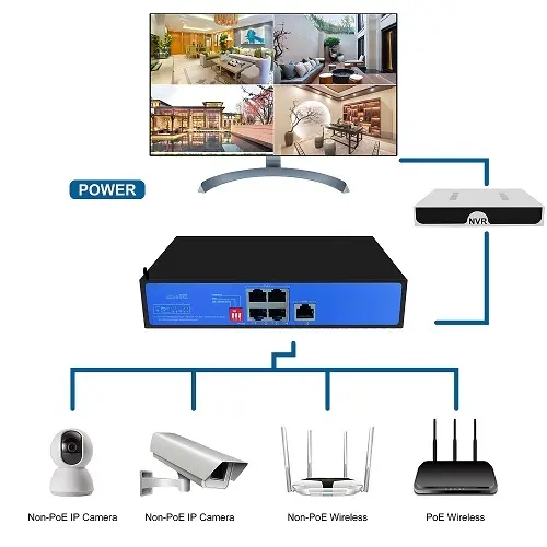 5 Ports Full Gigabit PoE Switch, extend distance 300 thumbnail 4