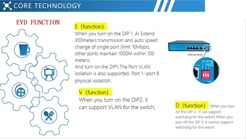5 Ports Full Gigabit PoE Switch, extend distance 300 thumbnail 5