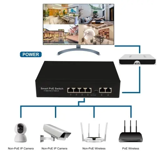 6 Ports 100M PoE Switch-extended distance 250m thumbnail 4