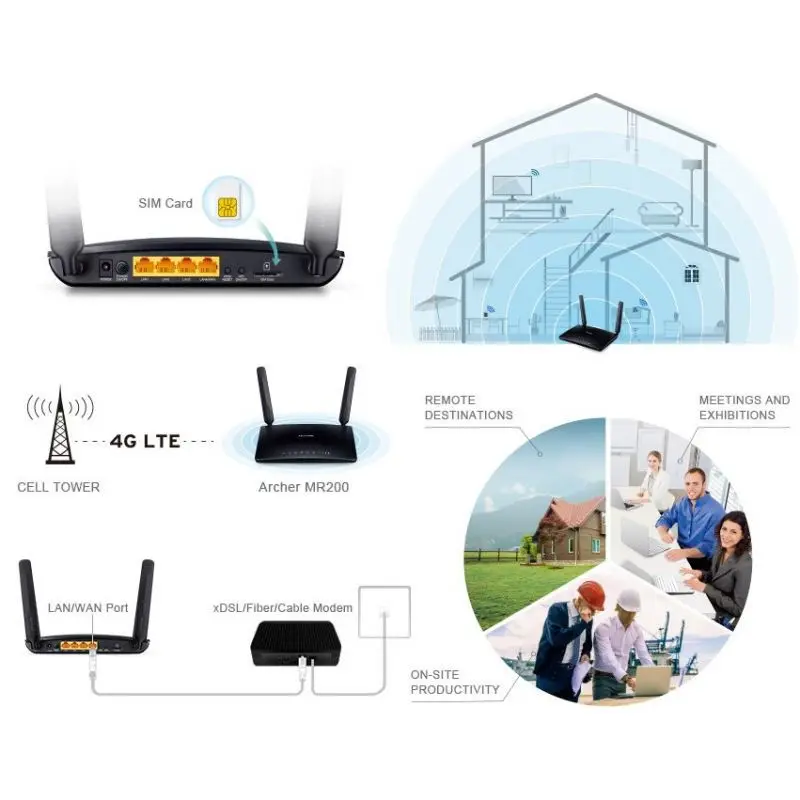 Archer-MR200 Modem/Routeur TP-Link 4G WiFi LTE AC750 thumbnail 5