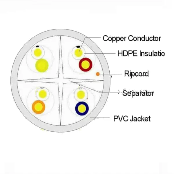 Câble UTP CAT6 Couleur Gris (Genaral Cable) thumbnail 2
