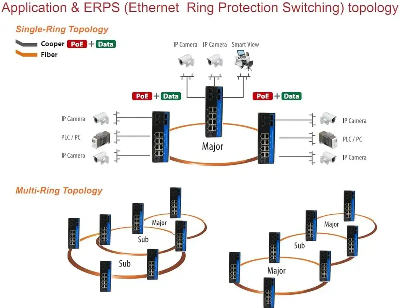 Fiber Bypass industrial switch thumbnail 4