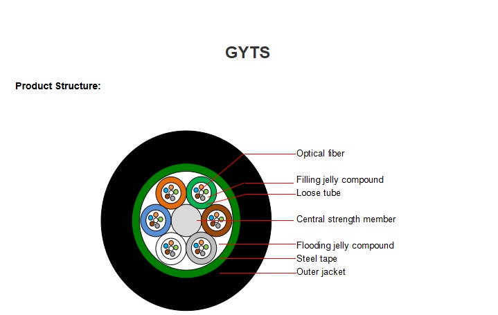 Câble Fibre Optique Monomode Extérieur SOPTO GYTS G652D Armé 4 à 24 Brins