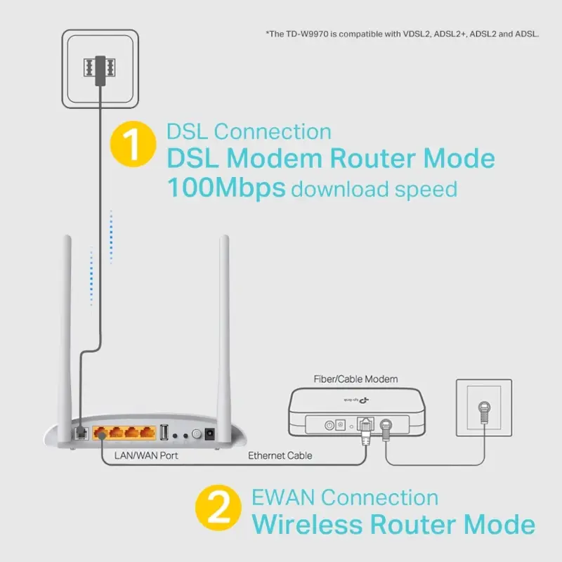 Modem Routeur VDSL-ADSL WiFi 300Mbps TP-Link TD-W9970 thumbnail 3