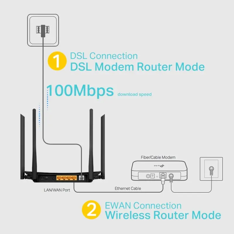 Modem Routeur WiFi TP-Link AC1200 VR300 VDSL/ADSL thumbnail 5