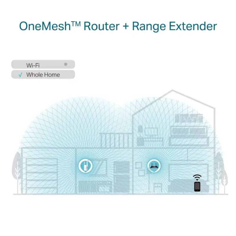 Répéteur WIFI 6 TP-Link RE605X-AX1800 thumbnail 5
