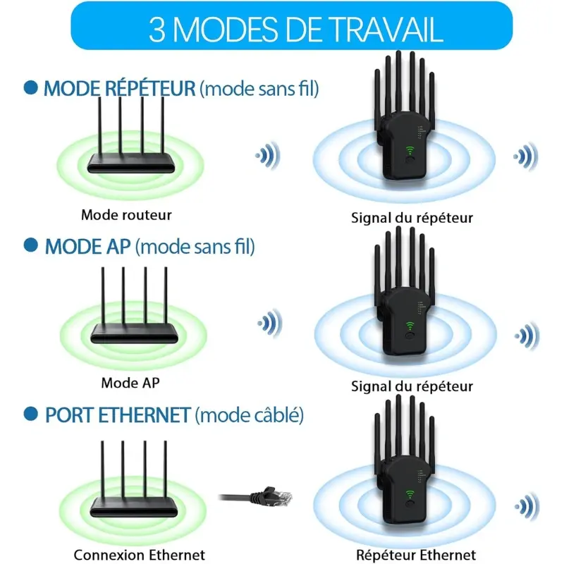 Répéteur WiFi AC1200 Mbps – Dual Band (2.4G / 5G) thumbnail 4