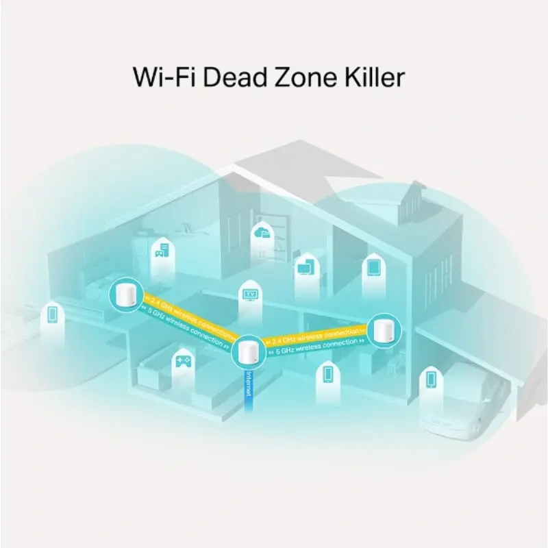 Routeur Mesh Wi-Fi 6 AX1800 Deco X20 (2-pack) thumbnail 5