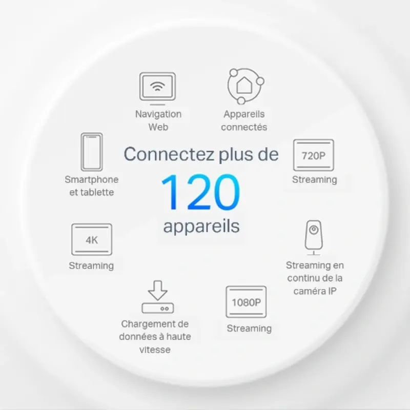 Routeur Tp-Link Mesh Wi-Fi 6 AX1500 Deco X10 (2-pack) thumbnail 4