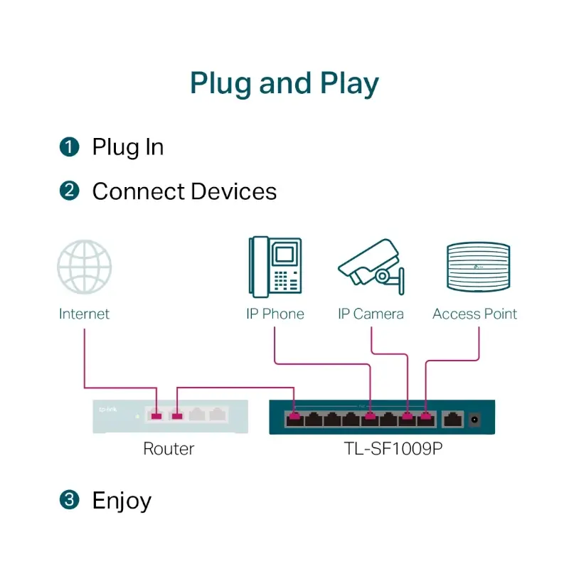 Switch PoE 9-Ports TP-Link TL-SF1009P 10/100Mbps thumbnail 5