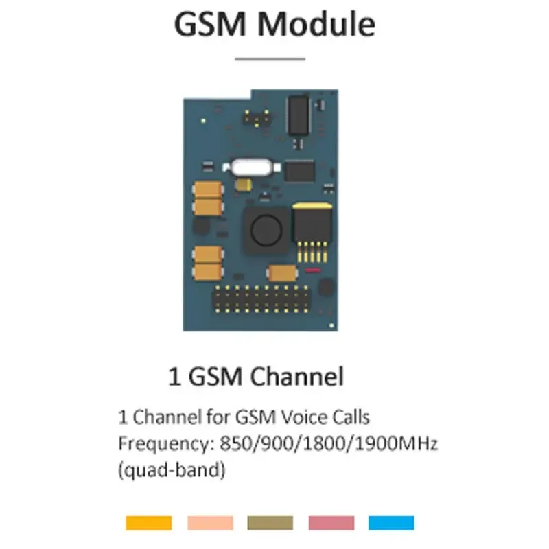 Yeastar GSM Module IPBX 1*GSM trunk