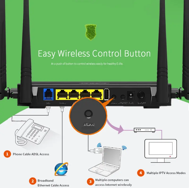 Tenda D305 Modem&Routeur Adsl2+ 300Mbps 4 Antennes thumbnail 2