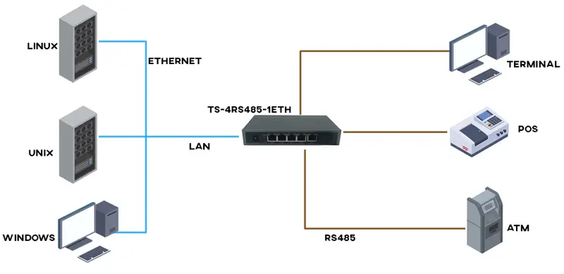 TS-4RS485-1ETH thumbnail 3