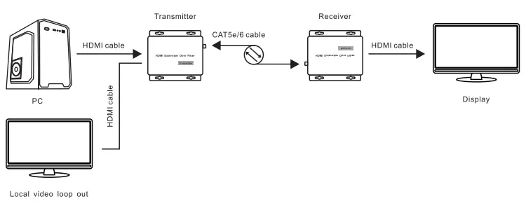 TS-MCHDMI-ETH   HDMI Extender sur cable cuivre thumbnail 2