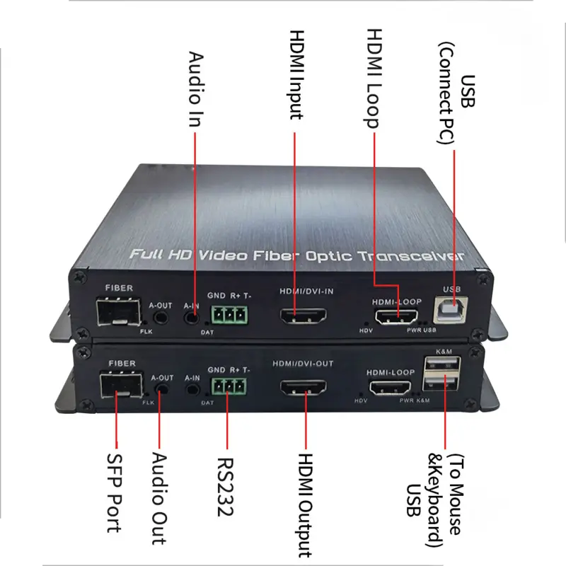 TS-MCHDMI-FO Convertisseur HDMI  KVM- vers- Fiber Optic thumbnail 2