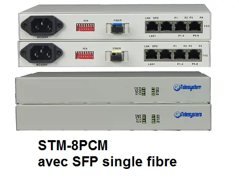 TSM-4PCM & TSM-8PCM