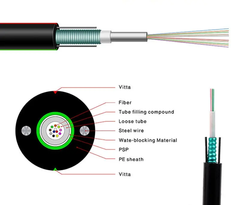Unitube armored outdoor single mode Fiber Cable thumbnail 3